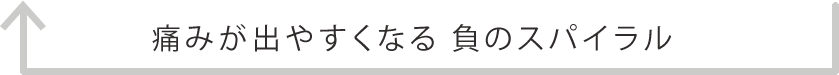 痛みが出やすくなる負のスパイラル